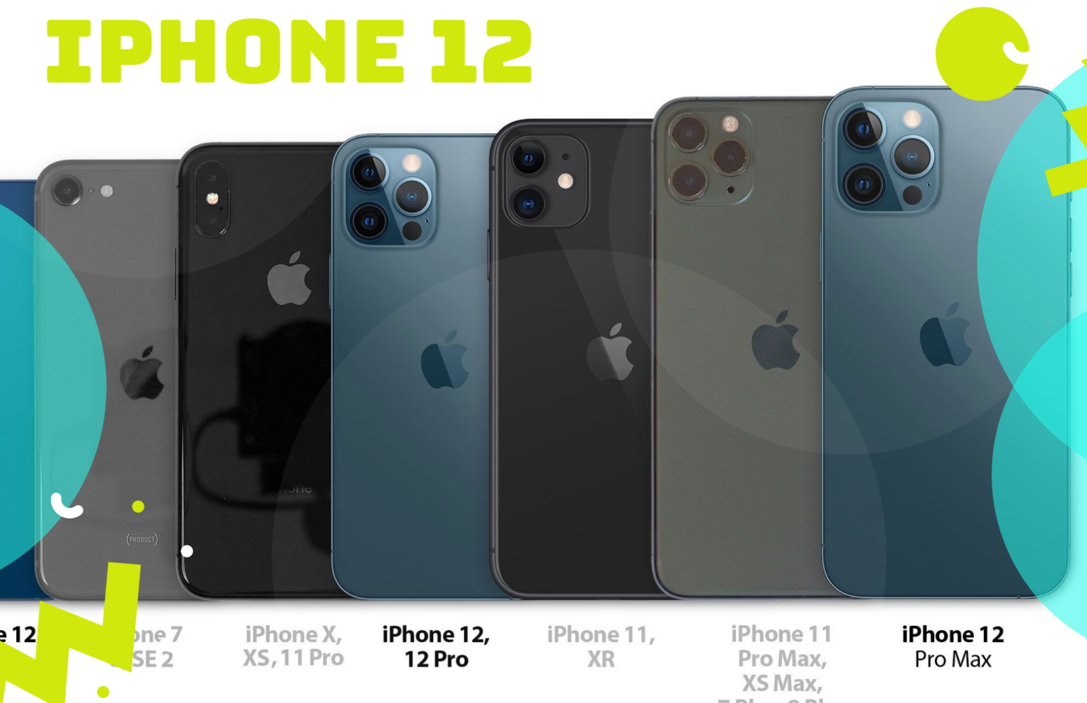 Difference Between iphone 11 And iphone 12